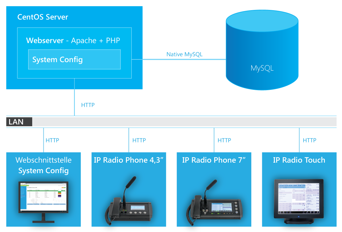solutions.voiceRecording