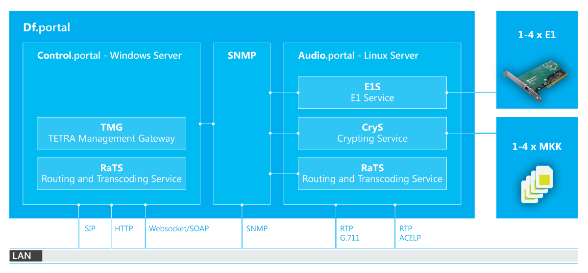 products.dfPortal