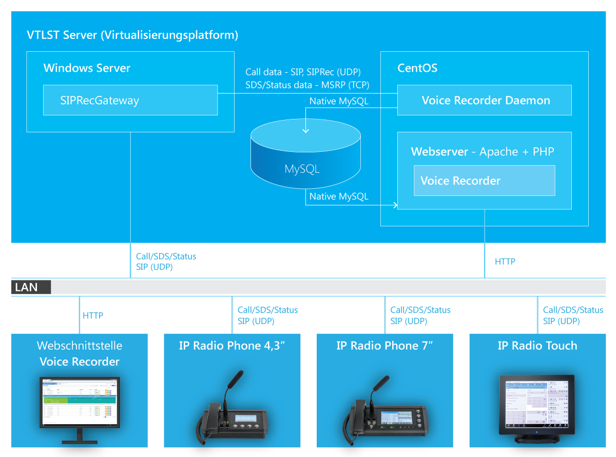 solutions.voiceRecording