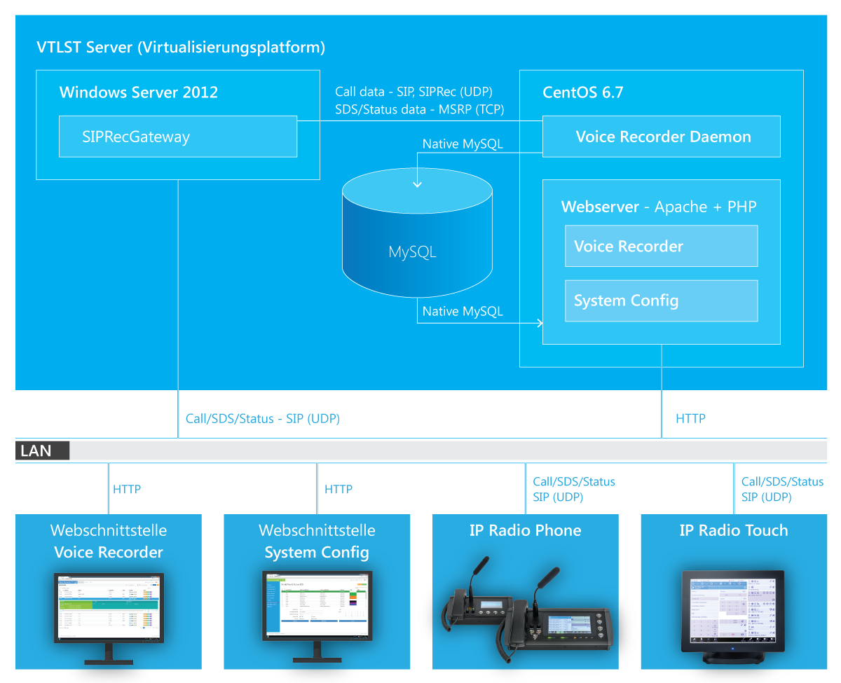 solutions.vtlstServer